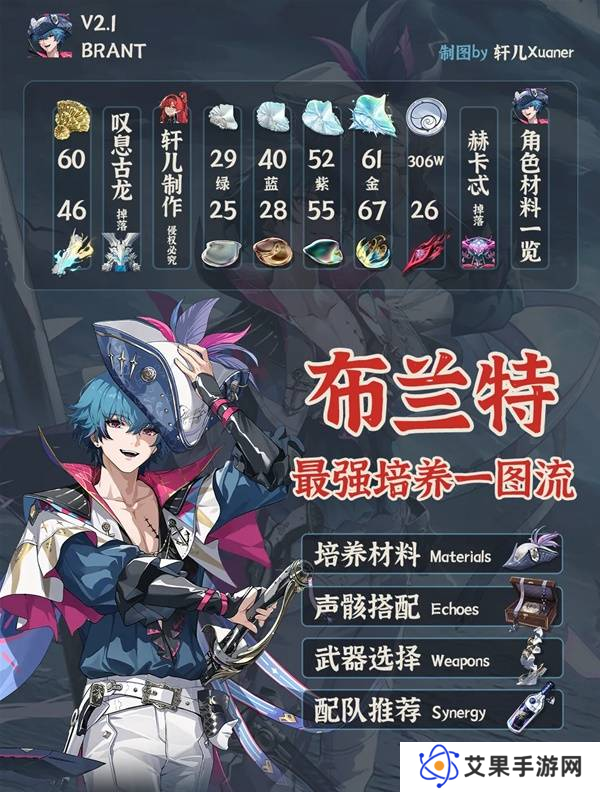 鸣潮布兰特全面培养攻略 布兰特如何正确培养[多图]图片3