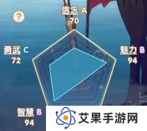 银鸦之梦瑟蒙妮培养攻略 瑟蒙妮养成方法[多图]图片2