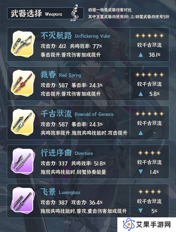 鸣潮布兰特全面培养攻略 布兰特如何正确培养[多图]图片4