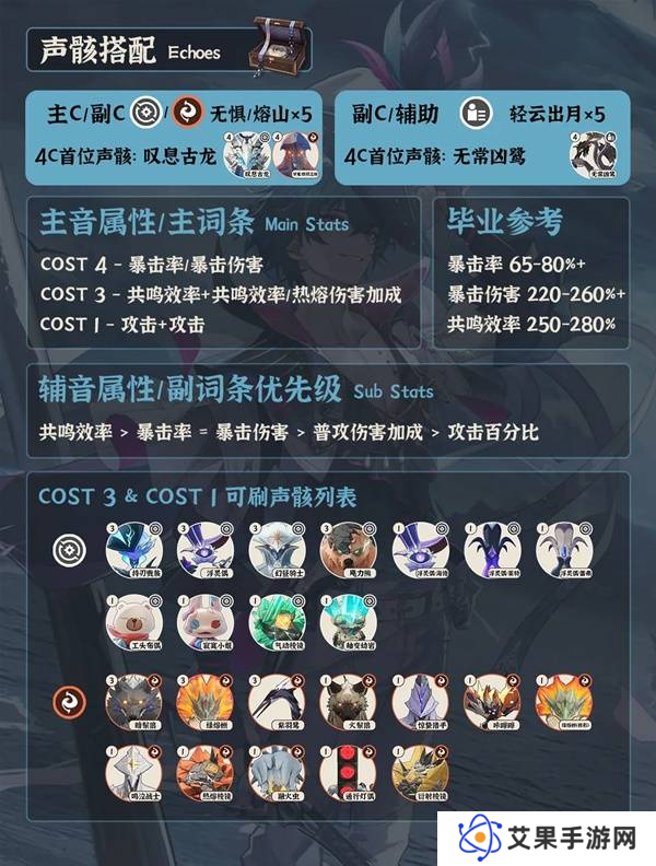 鸣潮布兰特全面培养攻略 布兰特如何正确培养[多图]