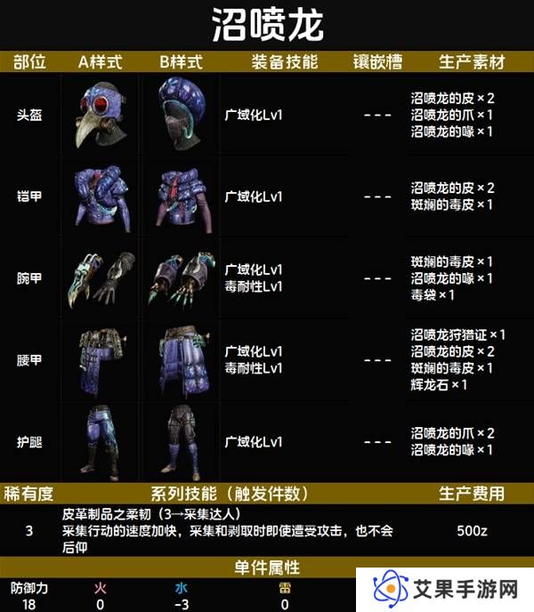 怪物猎人荒野套装效果图鉴   全套装效果及制作材料总汇图片18