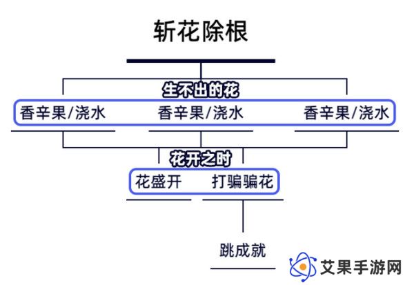 原神生不出的花隐藏成就攻略 生不出的花骗骗花在哪里收集[多图]图片2