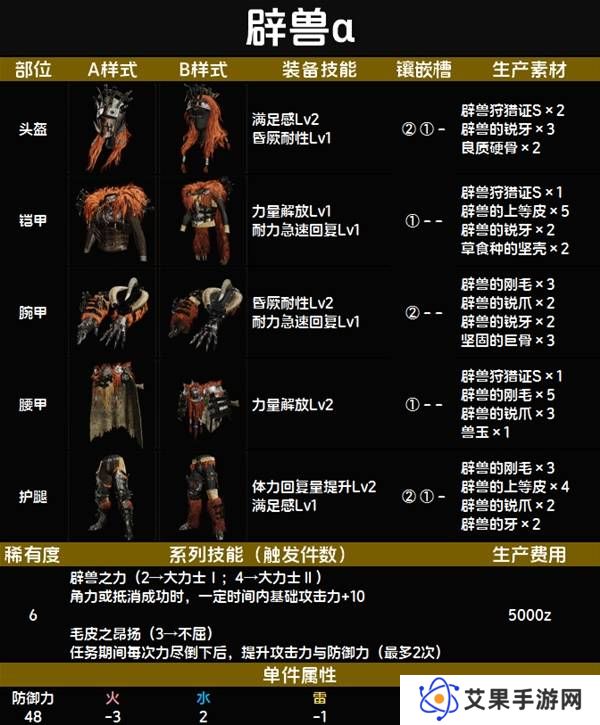 怪物猎人荒野套装效果图鉴   全套装效果及制作材料总汇图片67