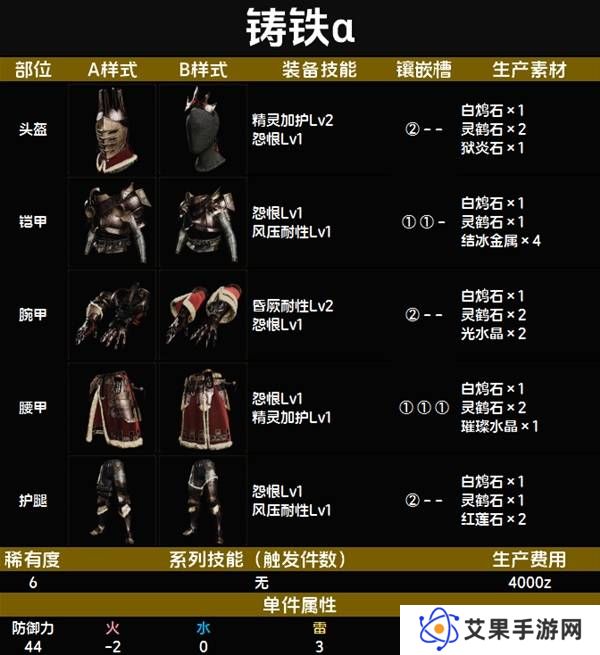 怪物猎人荒野套装效果图鉴   全套装效果及制作材料总汇图片63