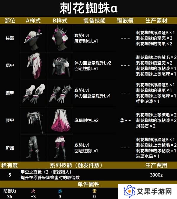 怪物猎人荒野套装效果图鉴   全套装效果及制作材料总汇图片51