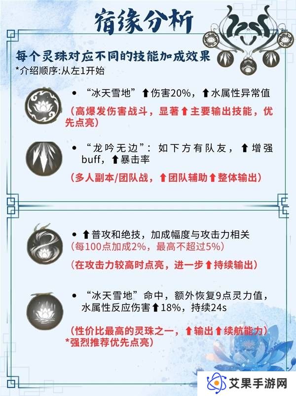仙剑世界手游灵儿技能搭配