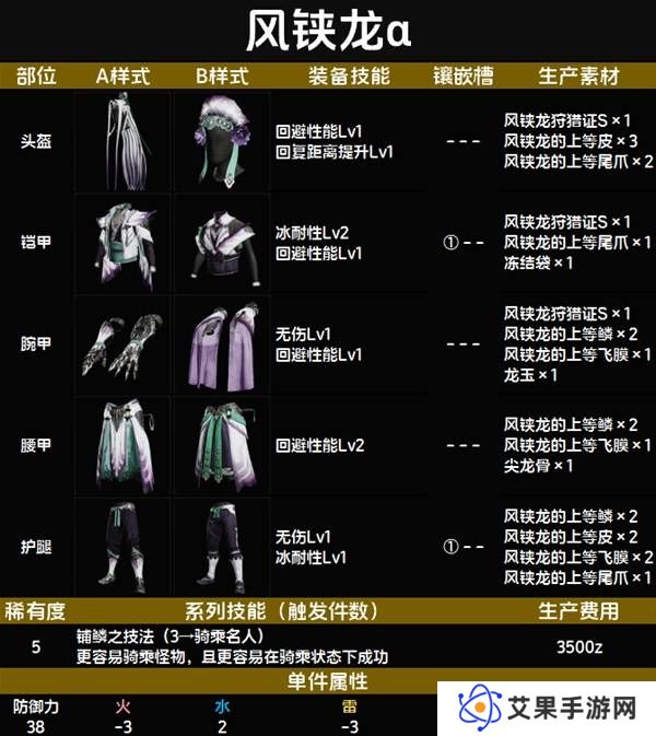 怪物猎人荒野套装效果图鉴   全套装效果及制作材料总汇图片61