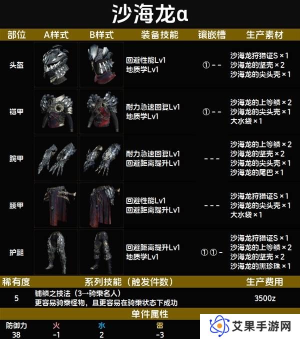 怪物猎人荒野套装效果图鉴   全套装效果及制作材料总汇图片60
