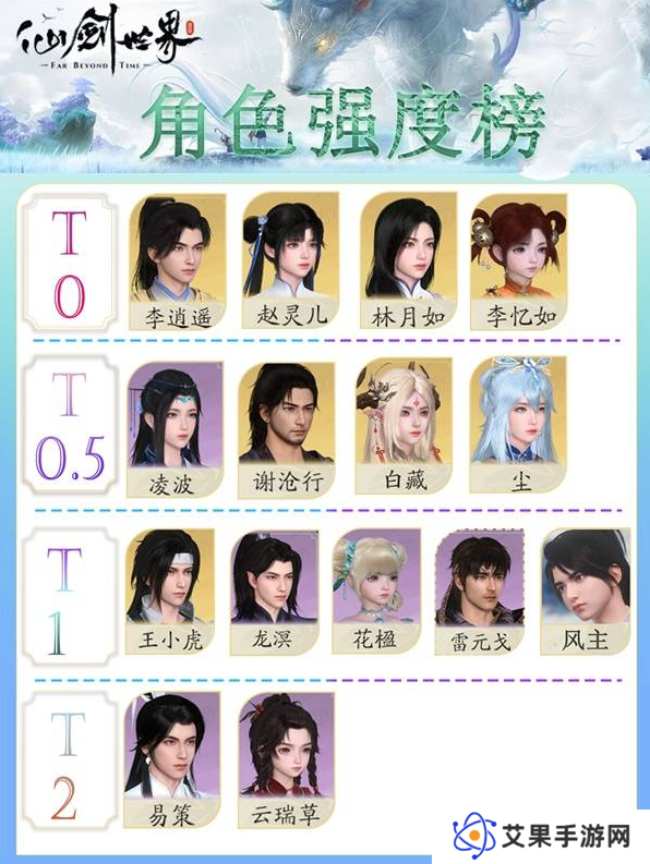 仙剑世界手游哪个角色最强 角色选择推荐及强度排行介绍