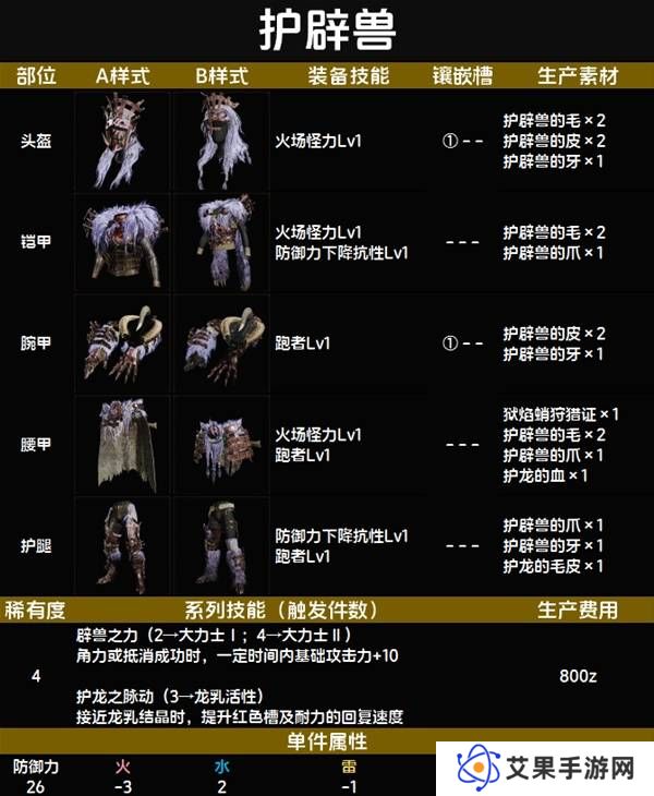 怪物猎人荒野套装效果图鉴   全套装效果及制作材料总汇图片35