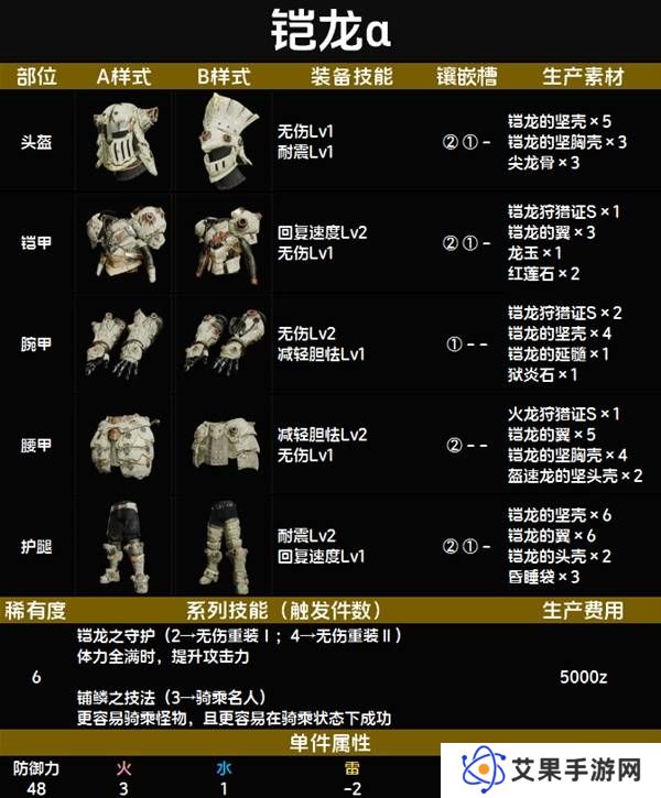 怪物猎人荒野套装效果图鉴   全套装效果及制作材料总汇图片74