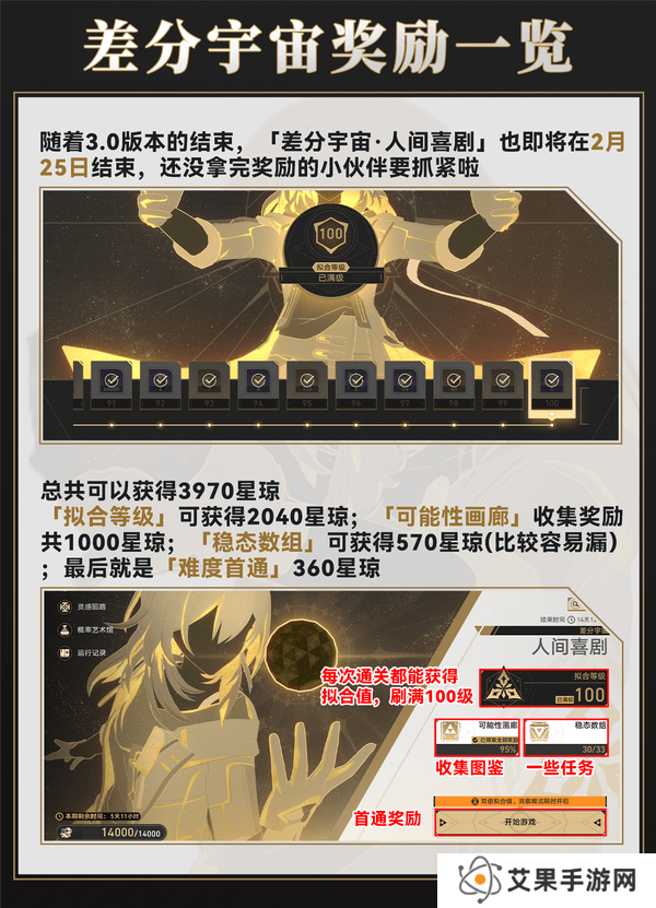 崩坏星穹铁道差分宇宙速刷攻略 3.0差分宇宙如何快速通关[多图]图片2