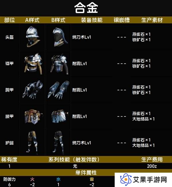 怪物猎人荒野套装效果图鉴   全套装效果及制作材料总汇图片9