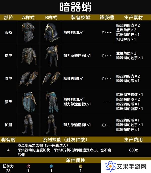 怪物猎人荒野套装效果图鉴   全套装效果及制作材料总汇图片38
