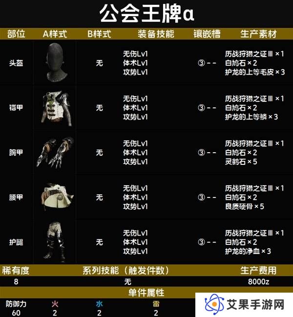 怪物猎人荒野套装效果图鉴   全套装效果及制作材料总汇图片86