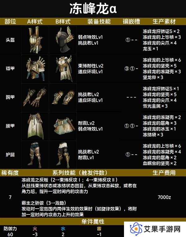 怪物猎人荒野套装效果图鉴   全套装效果及制作材料总汇图片79