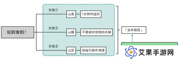原神说到做到隐藏成就如何达成 说到做到隐藏成就怎么拿[多图]图片2