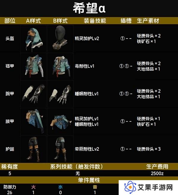 怪物猎人荒野套装效果图鉴   全套装效果及制作材料总汇图片40