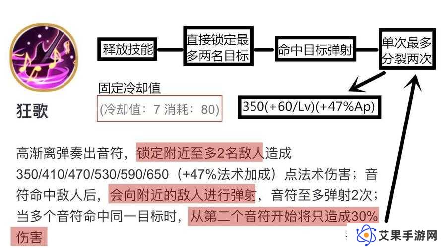王者荣耀S22意识流狂暴回血高渐离玩法攻略