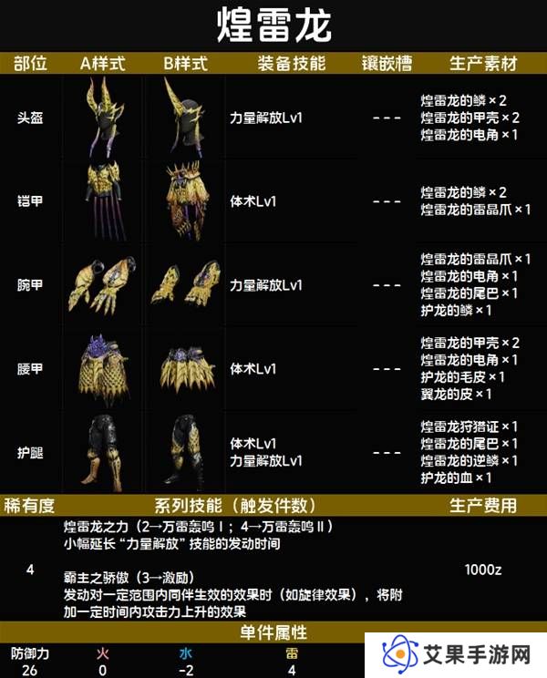 怪物猎人荒野套装效果图鉴   全套装效果及制作材料总汇图片33