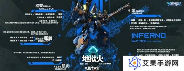 解限机改装选择   全部机甲改件