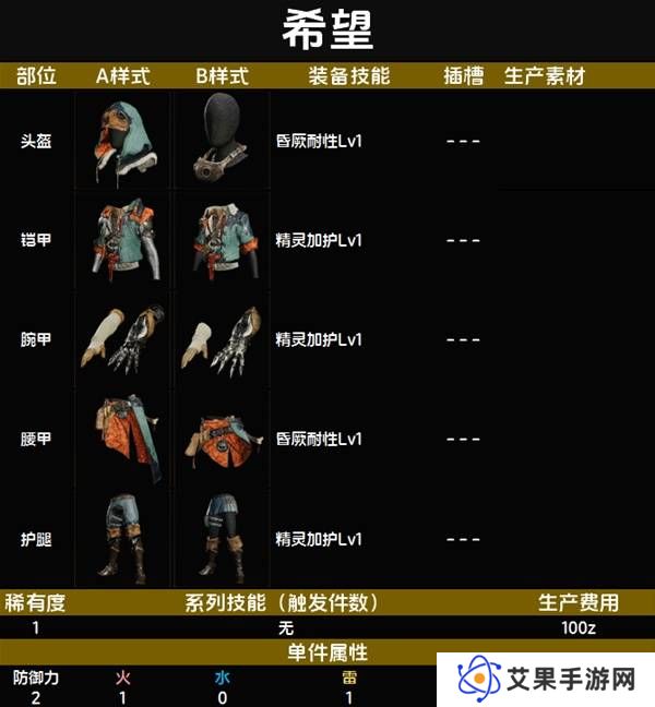 怪物猎人荒野套装效果图鉴 全套装效果及制作材料总汇