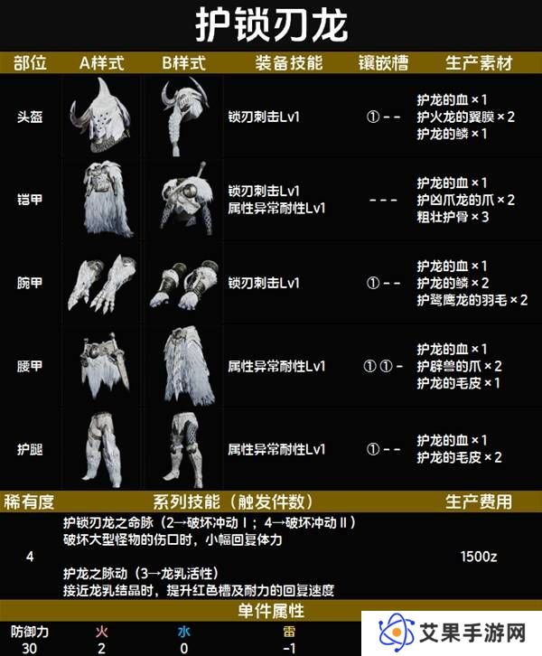 怪物猎人荒野套装效果图鉴   全套装效果及制作材料总汇图片39
