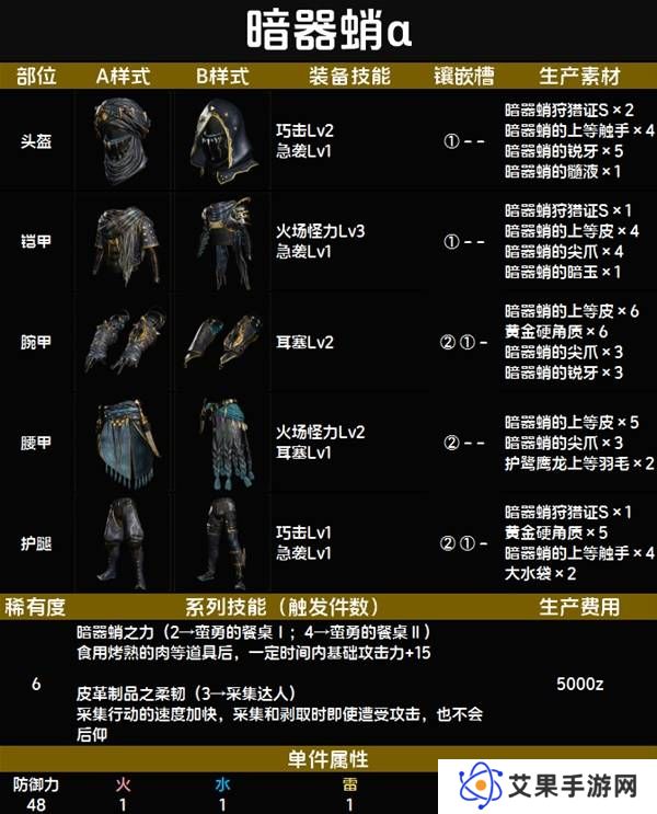 怪物猎人荒野套装效果图鉴   全套装效果及制作材料总汇图片71