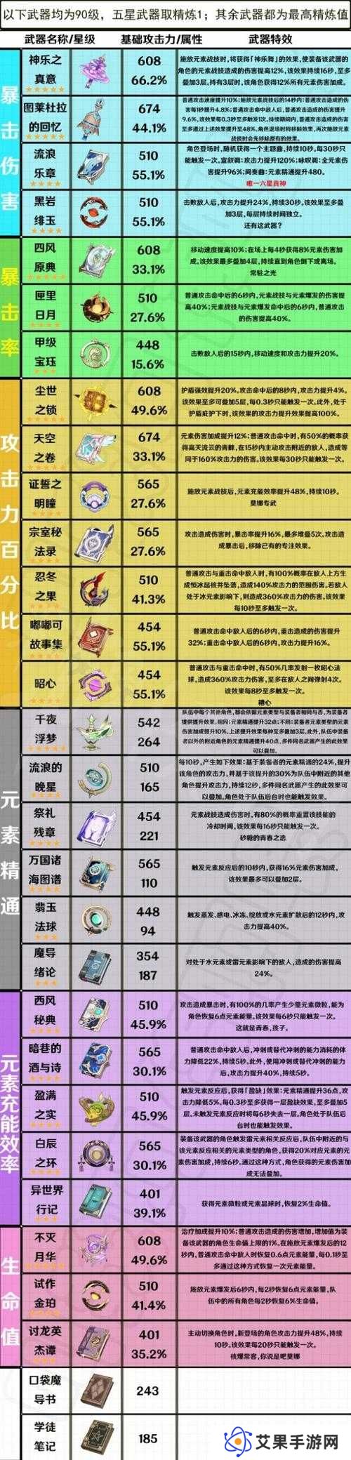 原神1.4版本新武器适配如何？未来玩法将带来哪些革命性变化？
