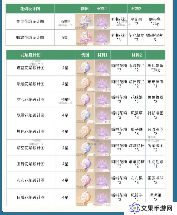 无限暖暖花焰弹在哪里制作   花焰弹制作材料全收集攻略图片3