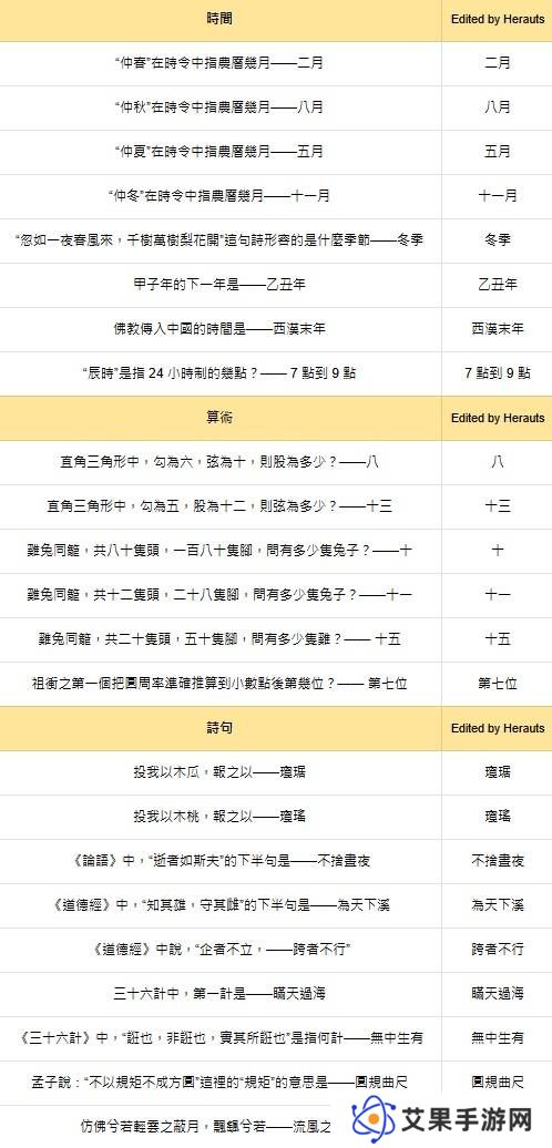 燕云十六声红炉雅集问题答案总汇图片4