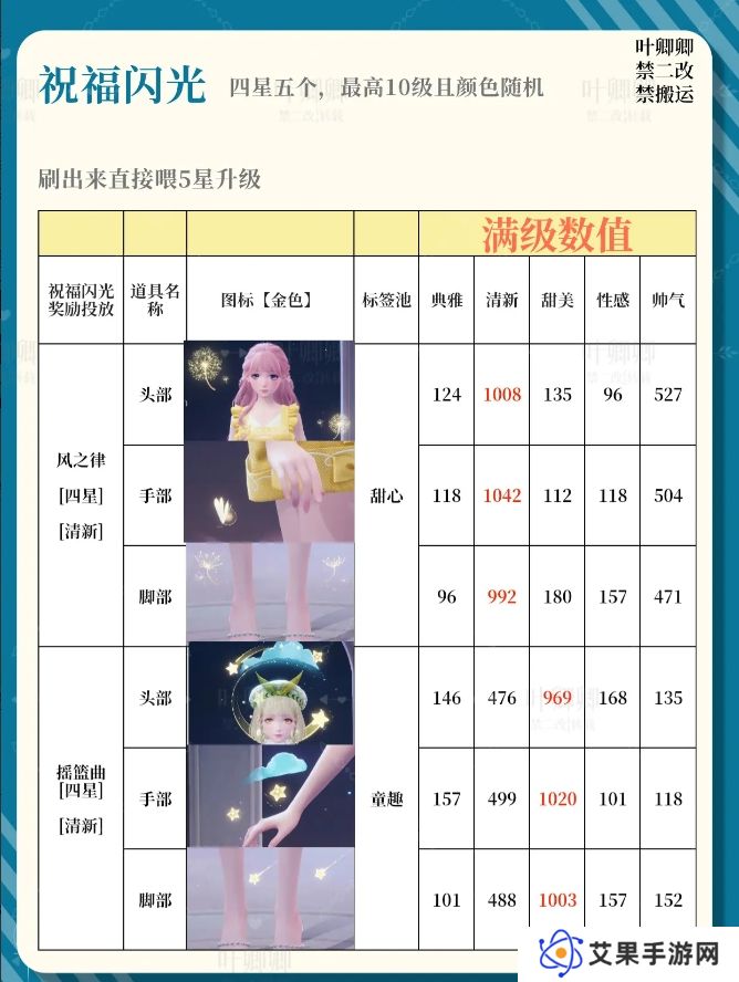无限暖暖14个祝福闪光升级推荐攻略图片4