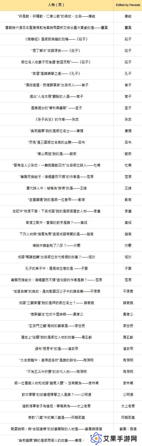 燕云十六声红炉雅集问题答案总汇