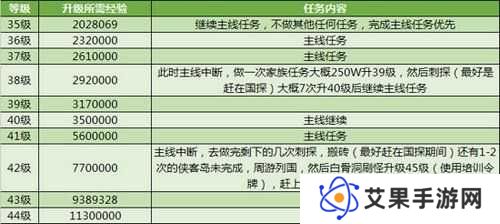 详细阅读:荣耀大天使地下城寻宝,如何全宝箱通关?深度攻略大揭秘! 荣耀大天使地下城寻宝,如何全宝箱通关?深度攻略大揭秘!