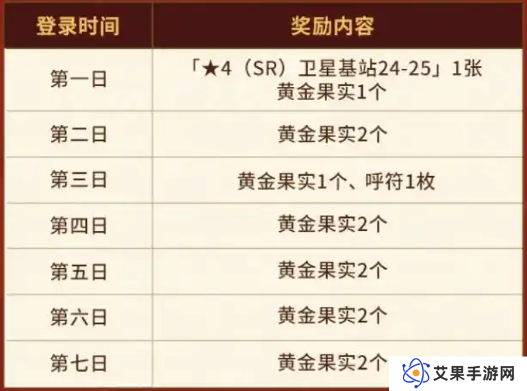 FGO国服春节活动汇总 FGO国服新春活动介绍[多图]图片2