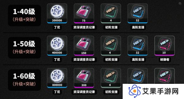 绝区零耀嘉音培养材料有哪些 如何培养耀嘉音[多图]图片2