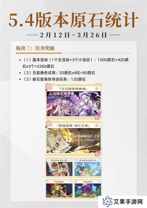 原神5.4有多少原石 原神5.4原石规划统计