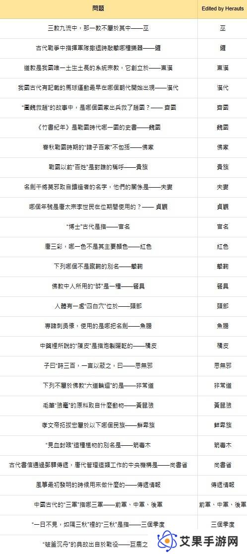 燕云十六声红炉雅集问题答案总汇图片3