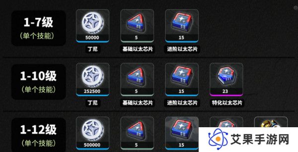绝区零耀嘉音培养材料有哪些 如何培养耀嘉音[多图]图片3