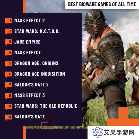 外媒评BioWare十大最佳游戏：《质量效应2》登顶