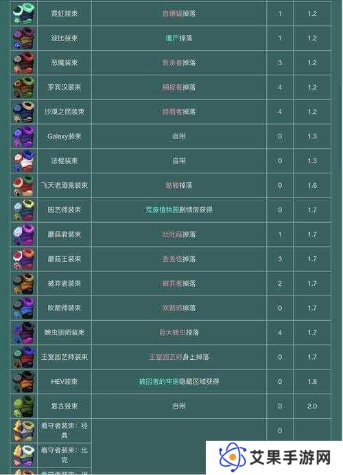 重生细胞萌新避坑指南,掌握玩法精髓,深挖剧情宝藏,适配个人风格