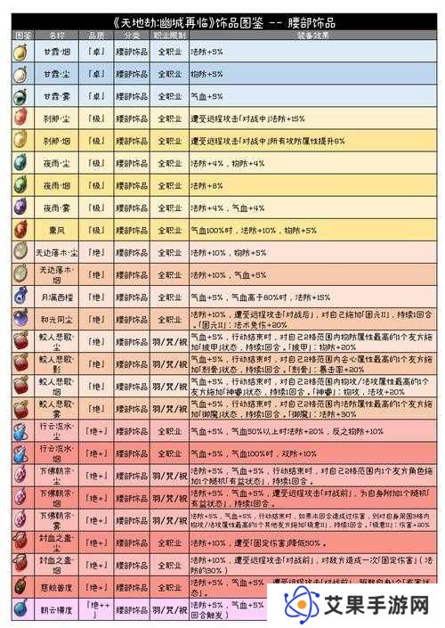 天地劫幽城再临，如何高效获取绝品饰品？攻略揭秘！
