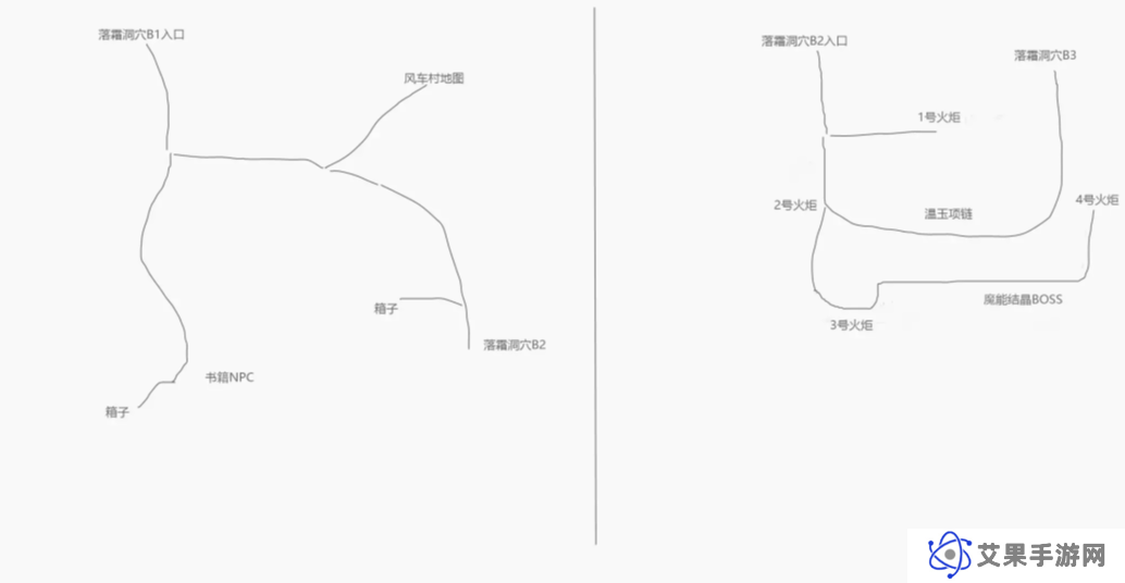 再刷一把2金色传说隐藏地图怎么走   隐藏地图解锁方法图片2