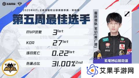 理性讨论：本赛季目前看来，休赛期哪笔交易是最值的？