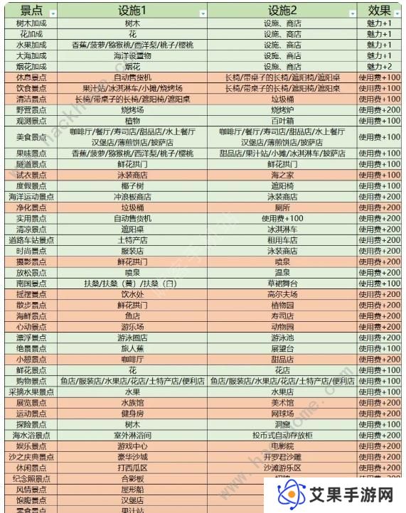 南国度假岛物语攻略大全 2023新手少走弯路技巧总汇图片7
