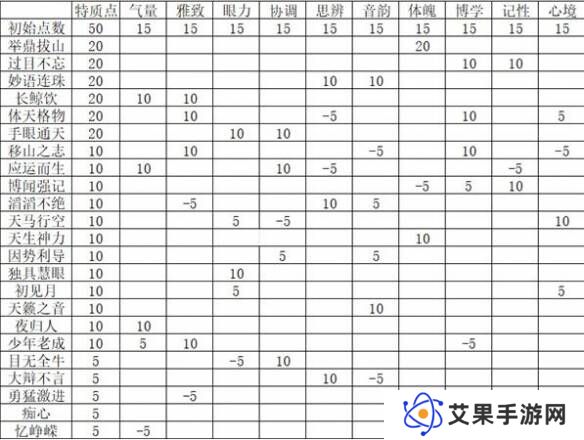 燕云十六声特质选择推荐   特质加点攻略图片2