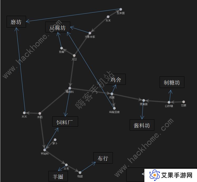 向往的生活手游攻略大全 新手工厂生产及种植技巧