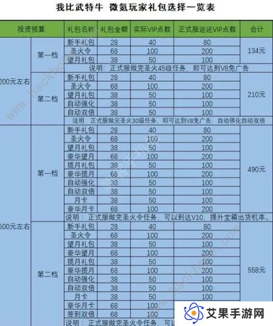我比武特牛攻略大全 新手比武必备技巧总汇