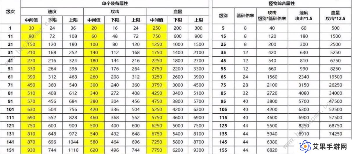 最强SSR手游攻略大全 新手必备技巧总汇图片1