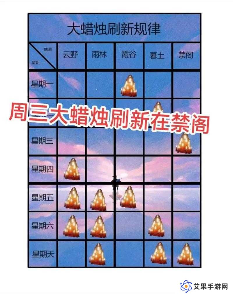 光遇3.22季节蜡烛位置分布一览